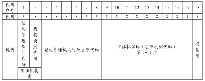 济宁营业执照代办,济宁办理营业执照