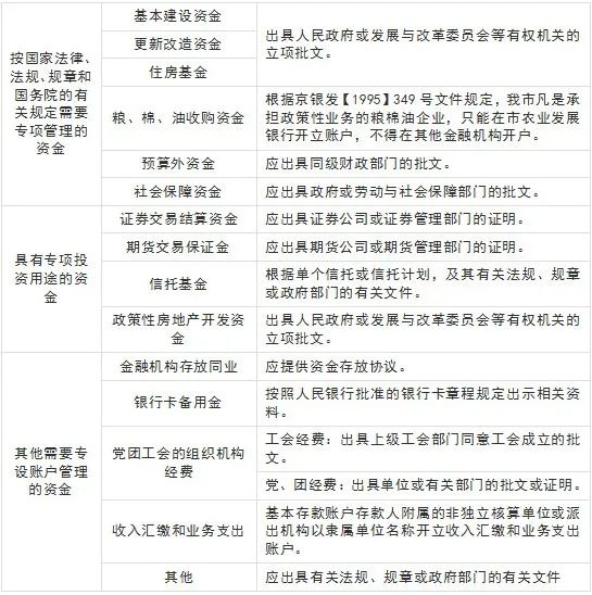 济宁涉税服务,济宁代理记账,济宁财税机构、济宁对公账户开户代办